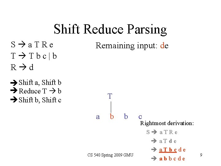 Shift Reduce Parsing S a. TRe T Tbc|b R d Remaining input: de Shift Shift Reduce Parsing S a. TRe T Tbc|b R d Remaining input: de Shift