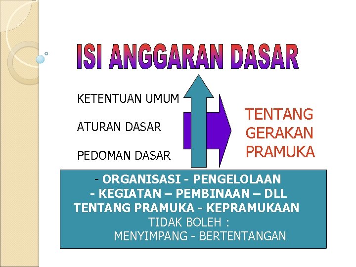 KETENTUAN UMUM ATURAN DASAR PEDOMAN DASAR TENTANG GERAKAN PRAMUKA - ORGANISASI - PENGELOLAAN -