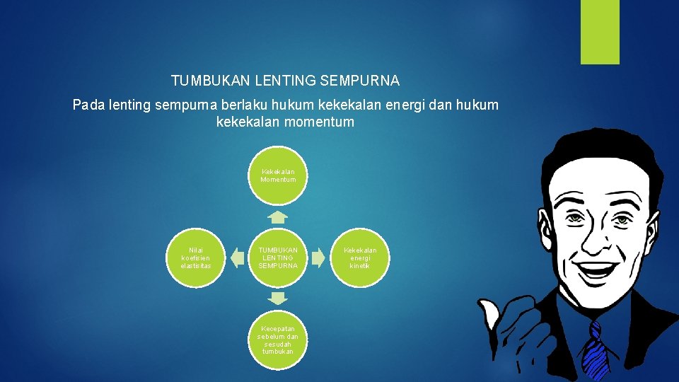 TUMBUKAN LENTING SEMPURNA Pada lenting sempurna berlaku hukum kekekalan energi dan hukum kekekalan momentum