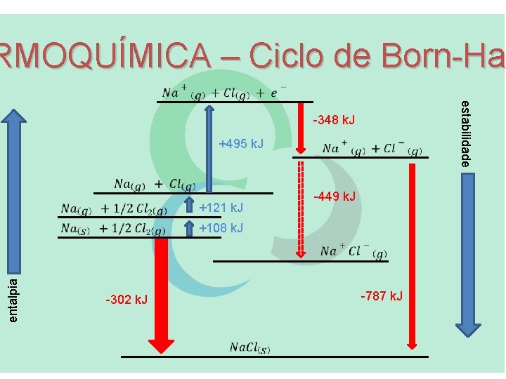RMOQUÍMICA – Ciclo de Born-Hab RMOQUÍMICA – Ciclo de Born-Ha estabilidade -348 k. J