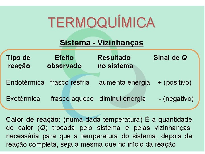 TERMOQUÍMICA Sistema - Vizinhanças Tipo de Efeito Resultado Sinal de Q reação observado no