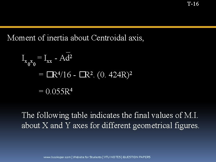 T-16 Moment of inertia about Centroidal axis, _ Ix x = Ixx - Ad