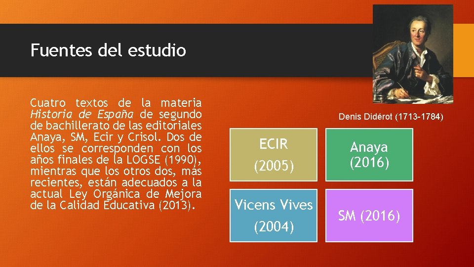 Fuentes del estudio Cuatro textos de la materia Historia de España de segundo de