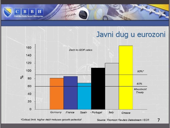 Javni dug u eurozoni 7 
