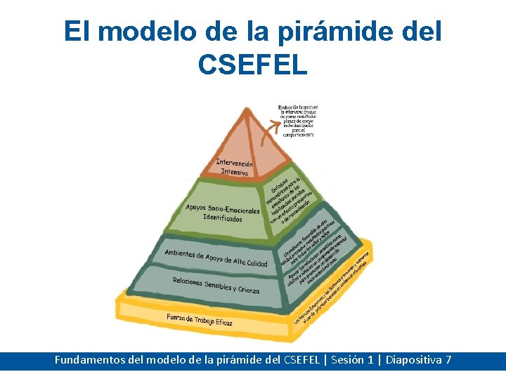 El modelo de la pirámide del CSEFEL Fundamentos del modelo de la pirámide del