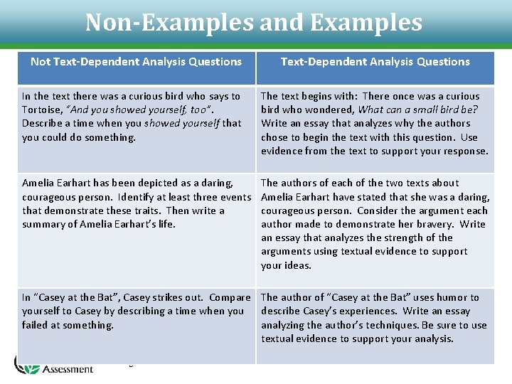 Non-Examples and Examples Not Text-Dependent Analysis Questions In the text there was a curious Non-Examples and Examples Not Text-Dependent Analysis Questions In the text there was a curious