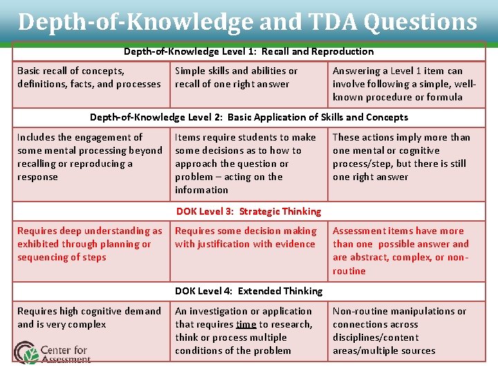 Depth-of-Knowledge and TDA Questions Depth-of-Knowledge Level 1: Recall and Reproduction Basic recall of concepts, Depth-of-Knowledge and TDA Questions Depth-of-Knowledge Level 1: Recall and Reproduction Basic recall of concepts,