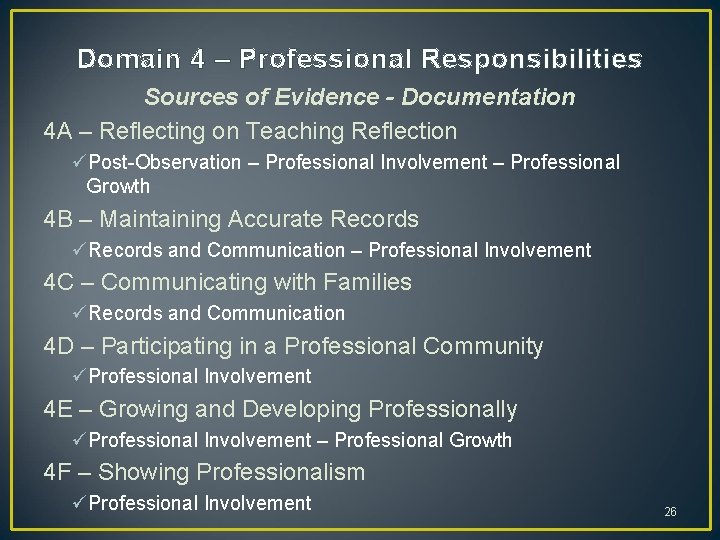 Domain 4 – Professional Responsibilities Sources of Evidence - Documentation 4 A – Reflecting Domain 4 – Professional Responsibilities Sources of Evidence - Documentation 4 A – Reflecting