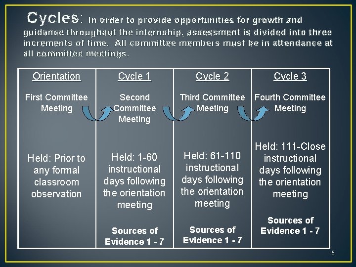 Cycles: In order to provide opportunities for growth and guidance throughout the internship, assessment Cycles: In order to provide opportunities for growth and guidance throughout the internship, assessment