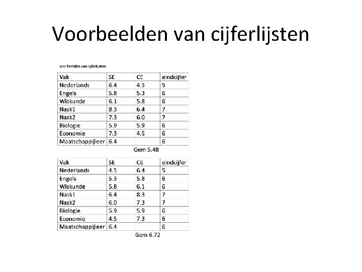 Voorbeelden van cijferlijsten 