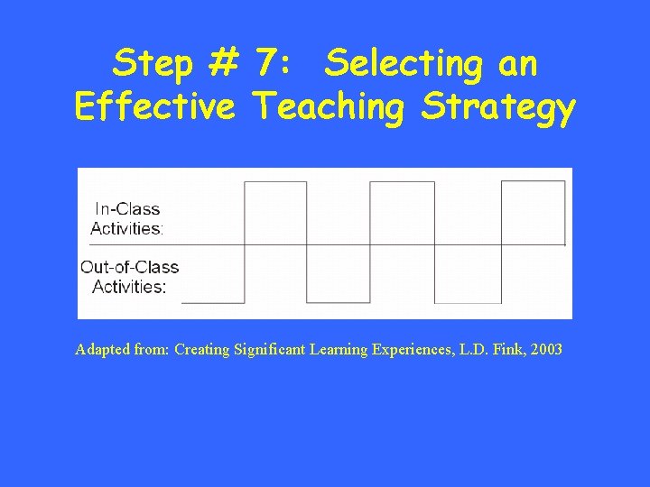 Step # 7: Selecting an Effective Teaching Strategy Adapted from: Creating Significant Learning Experiences,