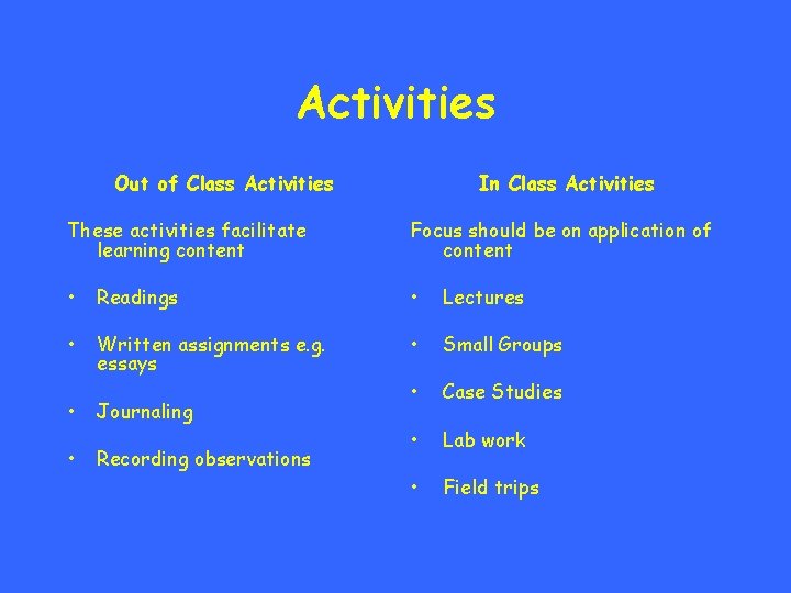 Activities Out of Class Activities In Class Activities These activities facilitate learning content Focus