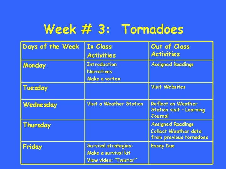Week # 3: Tornadoes Days of the Week In Class Activities Out of Class