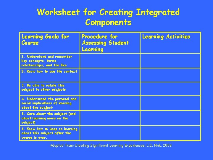 Worksheet for Creating Integrated Components Learning Goals for Course Procedure for Assessing Student Learning