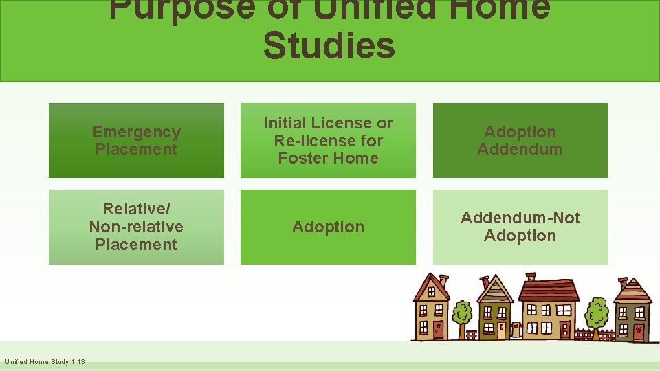 Purpose of Unified Home Studies Unified Home Study 1. 13 Emergency Placement Initial License