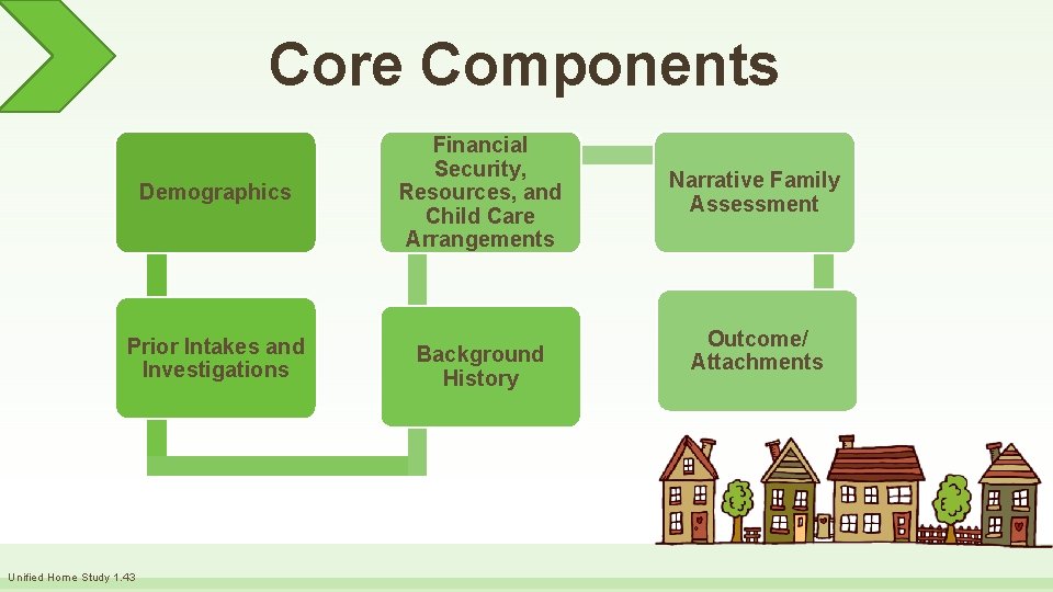 Core Components Demographics Prior Intakes and Investigations Unified Home Study 1. 43 Financial Security,