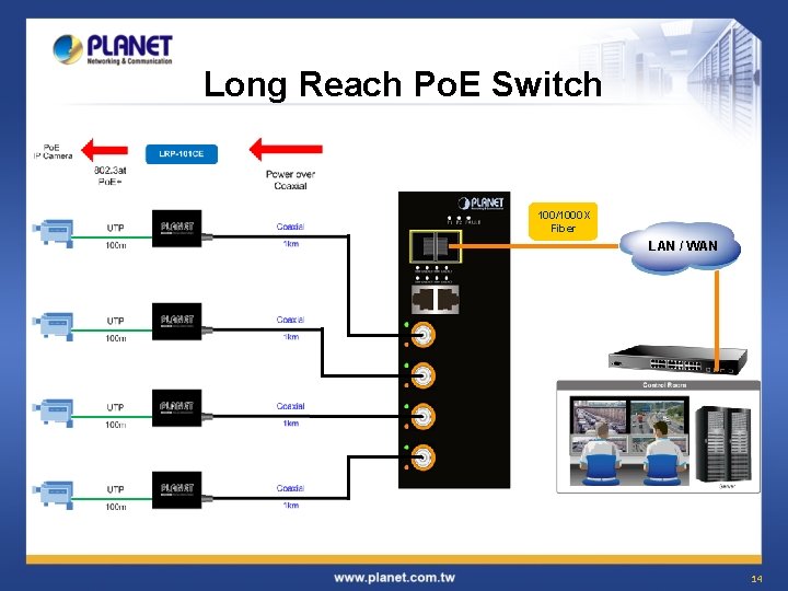 Long Reach Po. E Switch 100/1000 X Fiber LAN / WAN 14 