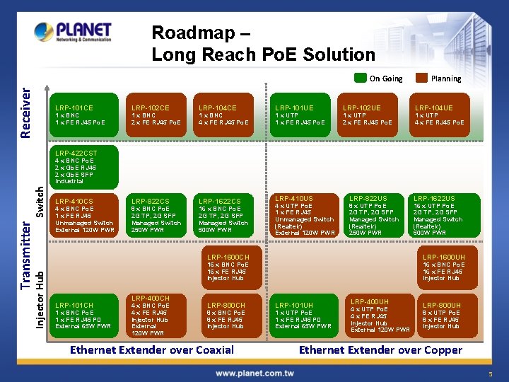 Roadmap – Long Reach Po. E Solution Receiver On Going LRP-101 CE 1 x