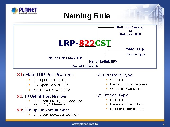 Naming Rule Po. E over Coaxial or Po. E over UTP LRP-822 CST Wide