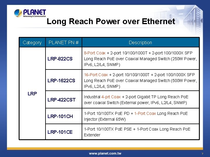 Long Reach Power over Ethernet Category PLANET PN # Description LRP-822 CS 8 -Port