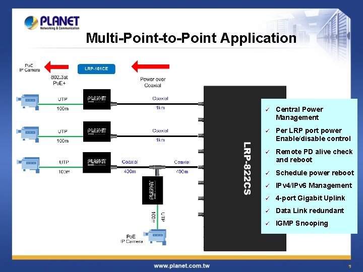 Multi-Point-to-Point Application ü Central Power Management ü Per LRP port power Enable/disable control ü