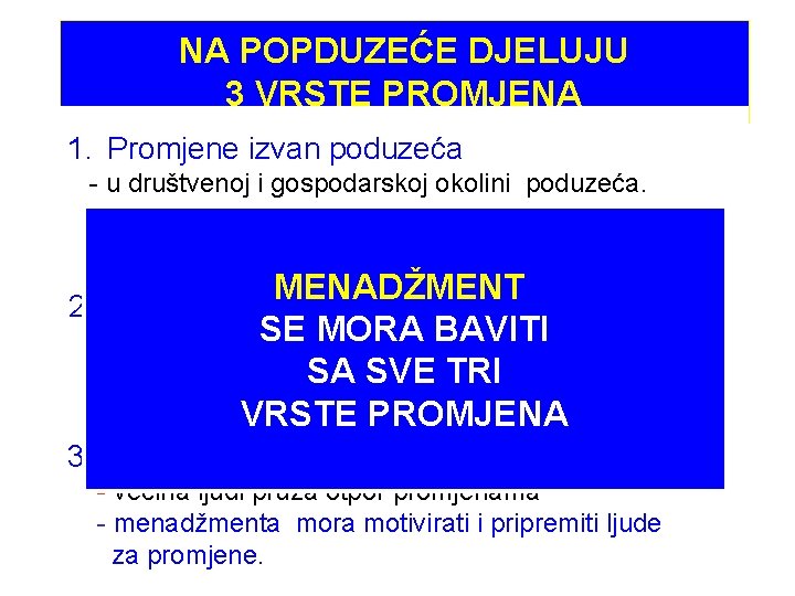 NA POPDUZEĆE DJELUJU 3 VRSTE PROMJENA 1. Promjene izvan poduzeća - u društvenoj i