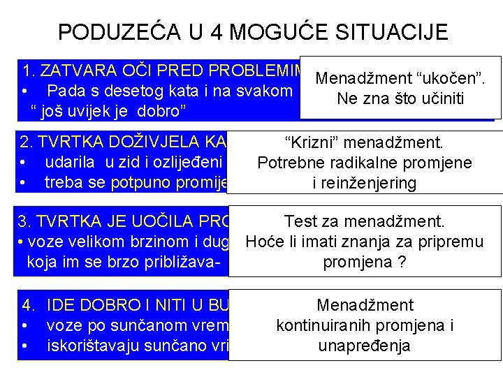 PODUZEĆA U 4 MOGUĆE SITUACIJE 1. ZATVARA OČI PRED PROBLEMIMAMenadžment KOJI DOLAZE “ukočen”. •