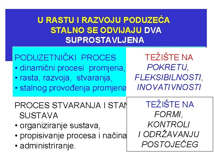 U RASTU I RAZVOJU PODUZEĆA STALNO SE ODVIJAJU DVA SUPROSTAVLJENA PROCESA I UTJECAJA TEŽIŠTE