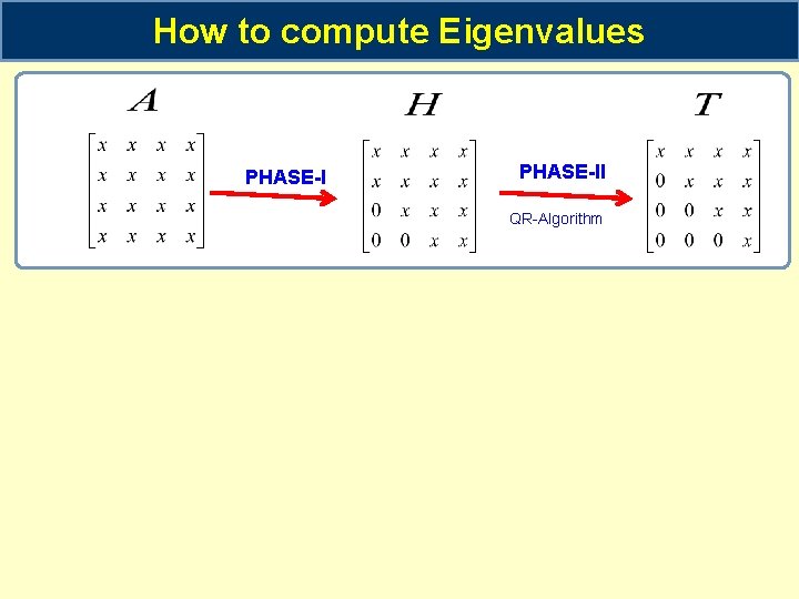 How to compute Eigenvalues PHASE-II QR-Algorithm 