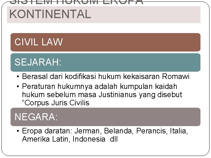 SISTEM HUKUM EROPA KONTINENTAL CIVIL LAW SEJARAH: • Berasal dari kodifikasi hukum kekaisaran Romawi SISTEM HUKUM EROPA KONTINENTAL CIVIL LAW SEJARAH: • Berasal dari kodifikasi hukum kekaisaran Romawi