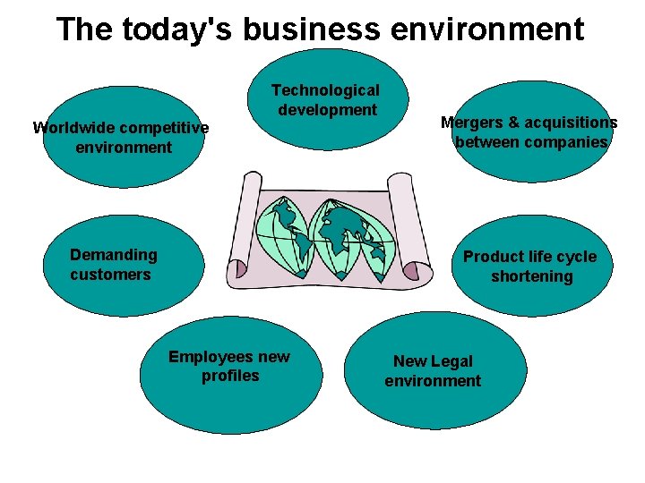 The today's business environment Technological development Worldwide competitive environment Demanding customers Mergers & acquisitions