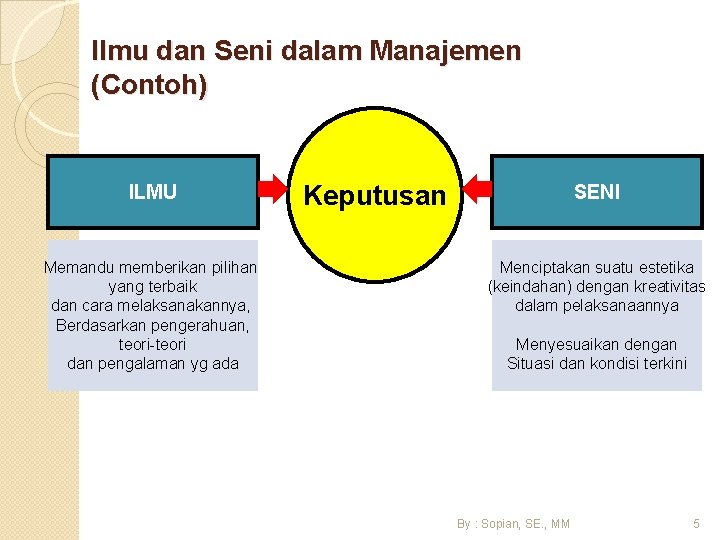 Ilmu dan Seni dalam Manajemen (Contoh) ILMU Memandu memberikan pilihan yang terbaik dan cara