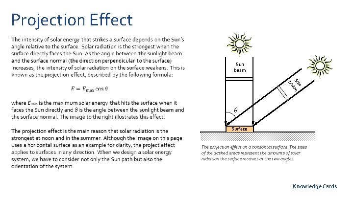 Projection Effect Sun beam n Su m a be θ Surface The projection effect Projection Effect Sun beam n Su m a be θ Surface The projection effect