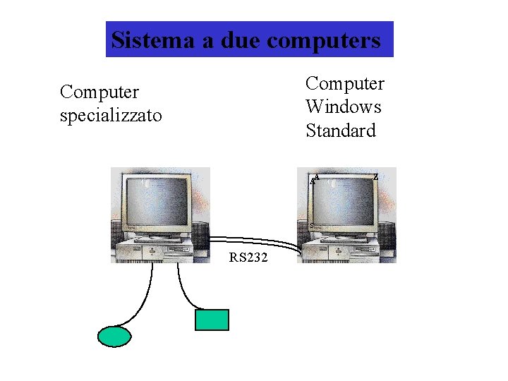 Sistema a due computers Computer Windows Standard Computer specializzato A A s RS 232 Sistema a due computers Computer Windows Standard Computer specializzato A A s RS 232