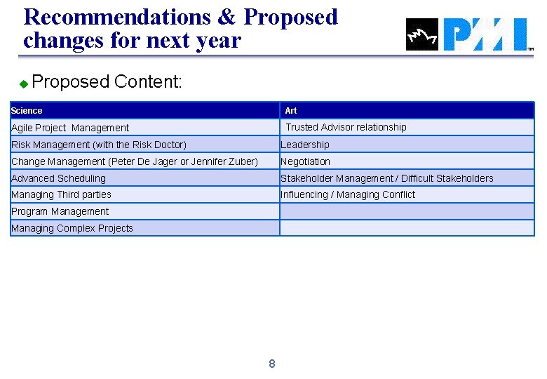 Recommendations & Proposed changes for next year u Proposed Content: Science Art Agile Project Recommendations & Proposed changes for next year u Proposed Content: Science Art Agile Project