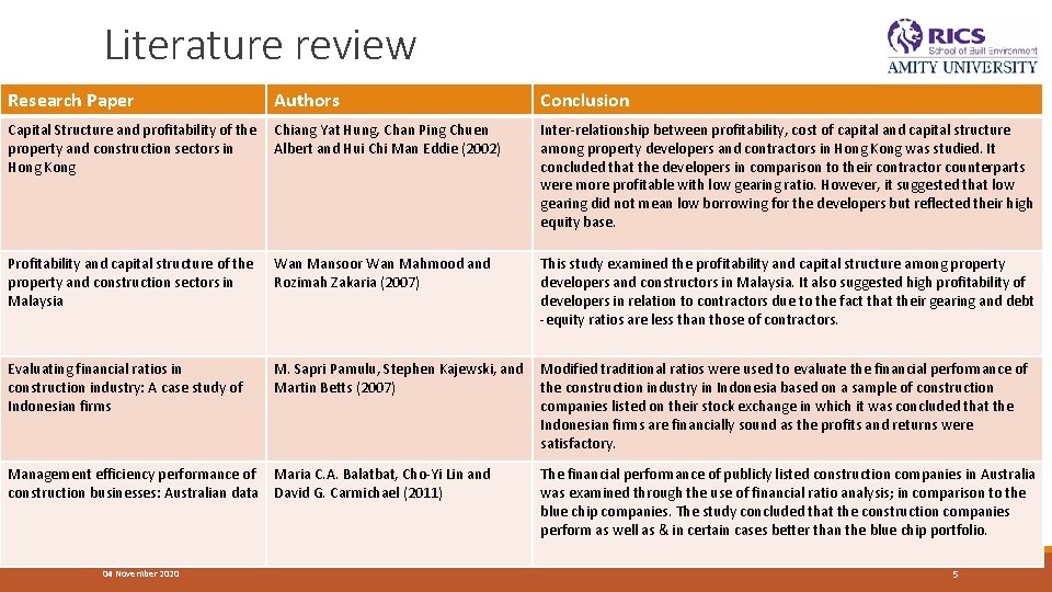 Literature review Research Paper Authors Conclusion Capital Structure and profitability of the Chiang Yat Literature review Research Paper Authors Conclusion Capital Structure and profitability of the Chiang Yat
