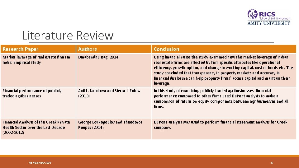 Literature Review Research Paper Authors Conclusion Market leverage of real estate firms in India: Literature Review Research Paper Authors Conclusion Market leverage of real estate firms in India: