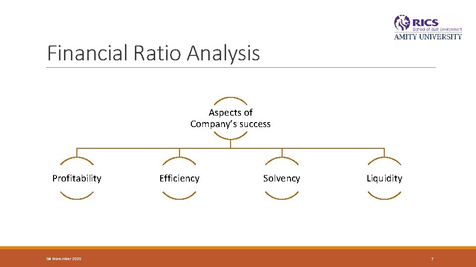 Financial Ratio Analysis Aspects of Company’s success Profitability 04 November 2020 Efficiency Solvency Liquidity Financial Ratio Analysis Aspects of Company’s success Profitability 04 November 2020 Efficiency Solvency Liquidity