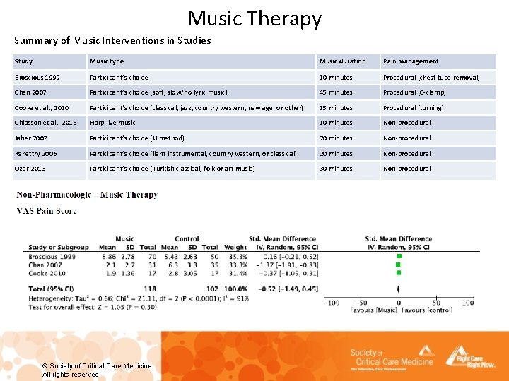 Music Therapy Summary of Music Interventions in Studies Study Music type Music duration Pain