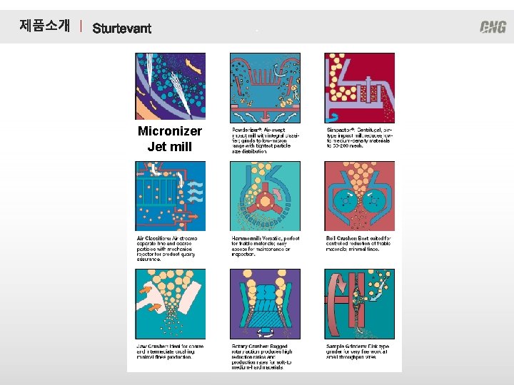 ㅣ . Micronizer Jet mill 