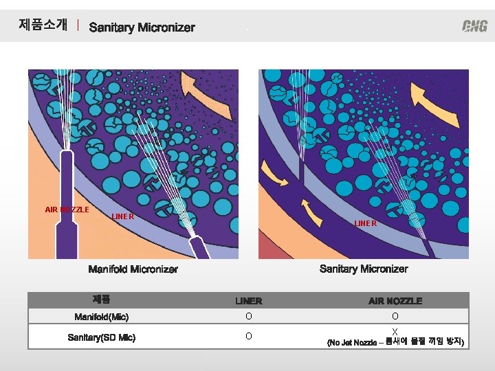 ㅣ AIR NOZZLE . LINER O O O X 