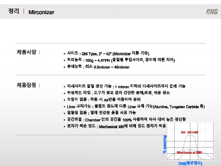 ㅣ . l l Air Jet mill Mechanical Mill 
