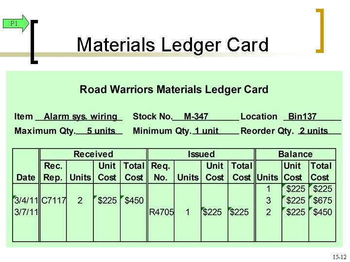 P 1 Materials Ledger Card 15 -12 