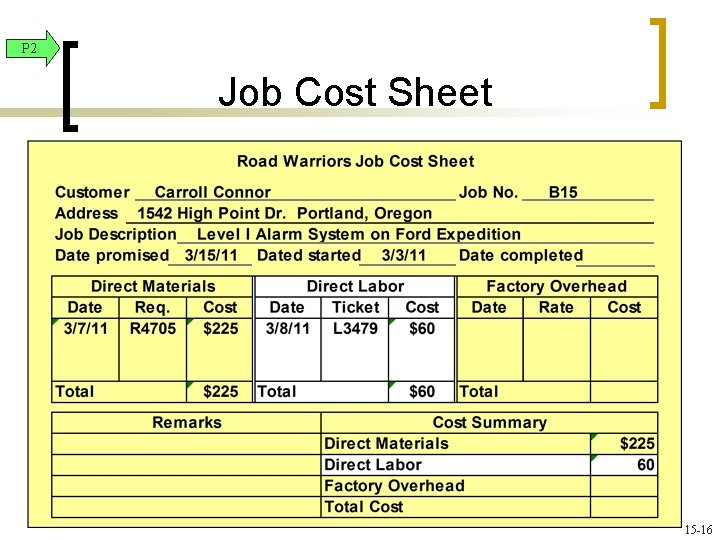 P 2 Job Cost Sheet 15 -16 