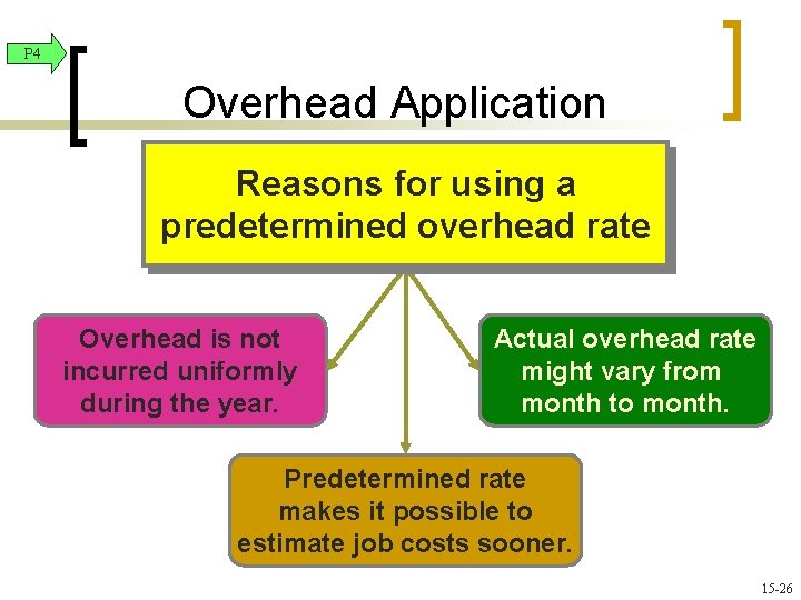 P 4 Overhead Application Reasons for using a predetermined overhead rate Overhead is not