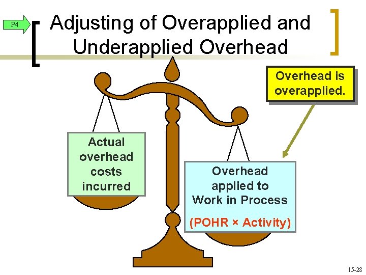 P 4 Adjusting of Overapplied and Underapplied Overhead is overapplied. Actual overhead costs incurred