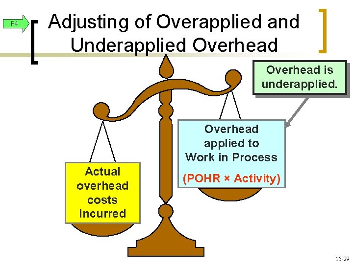 P 4 Adjusting of Overapplied and Underapplied Overhead is underapplied. Overhead applied to Work