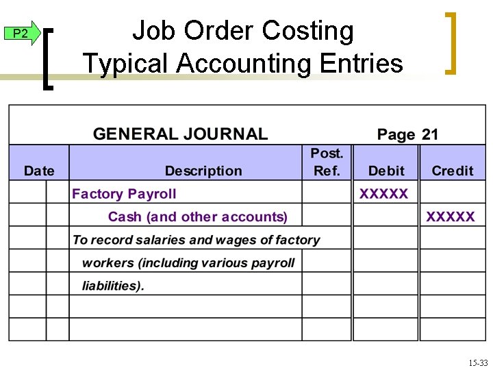 P 2 Job Order Costing Typical Accounting Entries 15 -33 