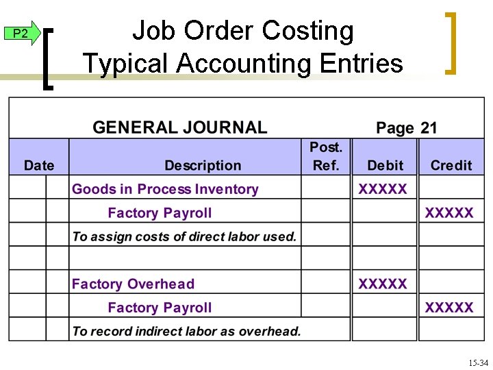 P 2 Job Order Costing Typical Accounting Entries 15 -34 