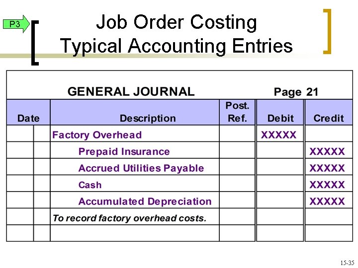 P 3 Job Order Costing Typical Accounting Entries 15 -35 